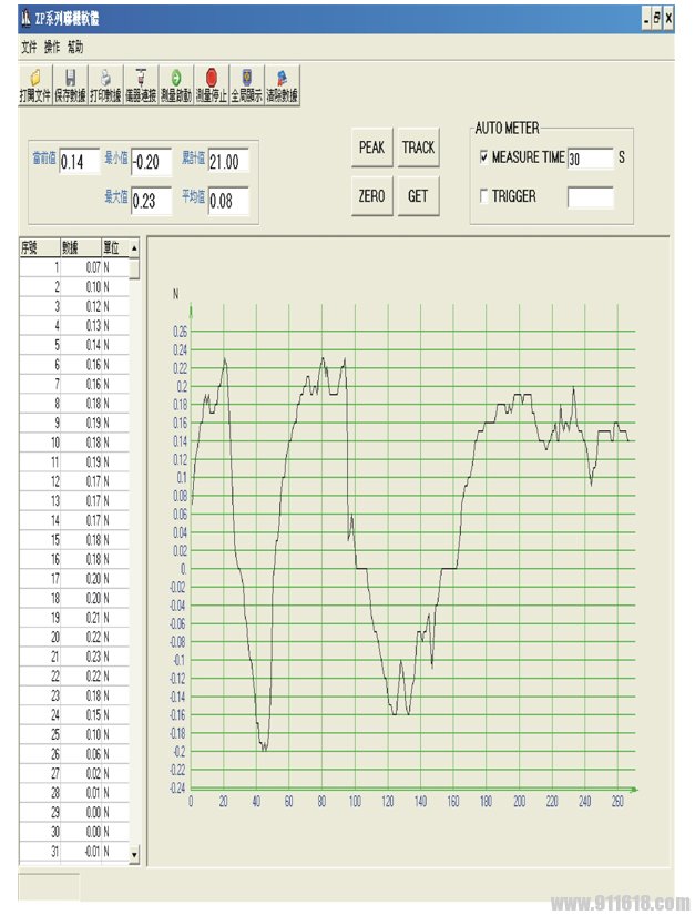 Z2S-2000N推拉力计/Z2S-2000N测力计